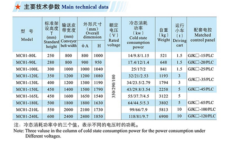 3.MCO1系列矿石自动回收式电磁除铁器-图片_07.jpg